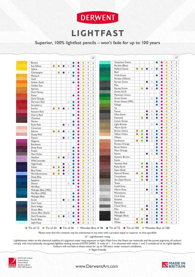 Derwent Lightfast lightfastness Colour Chart