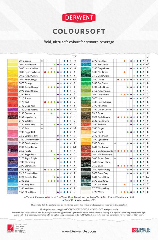 Derwent Colorsoft lightfastness chart