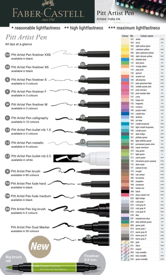 faber castell pitt artist pens-faber castell lightfastness chart