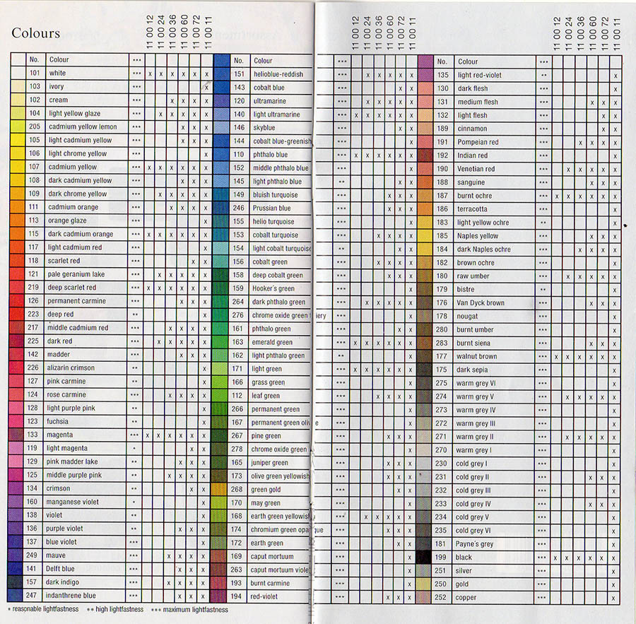 Pablo Color Chart