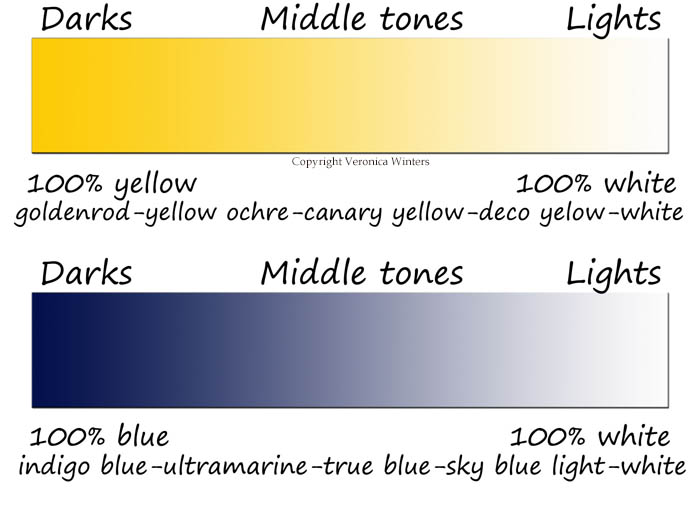 value scale in colored pencil drawing