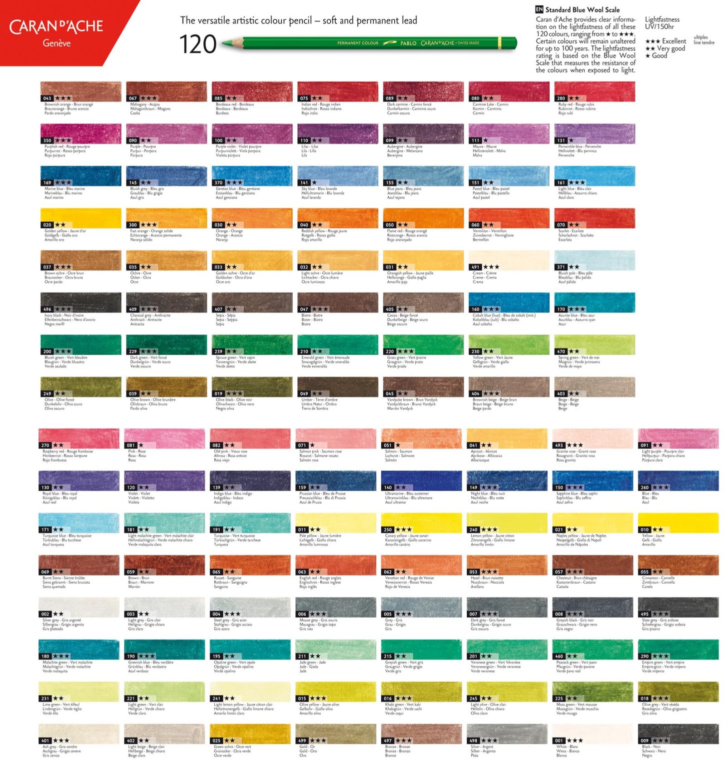 Lightfastness ratings of the best colored pencils – Veronica Winters ...