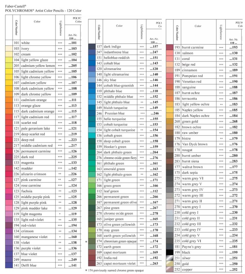 faber-castell polychromos lightfastness chart