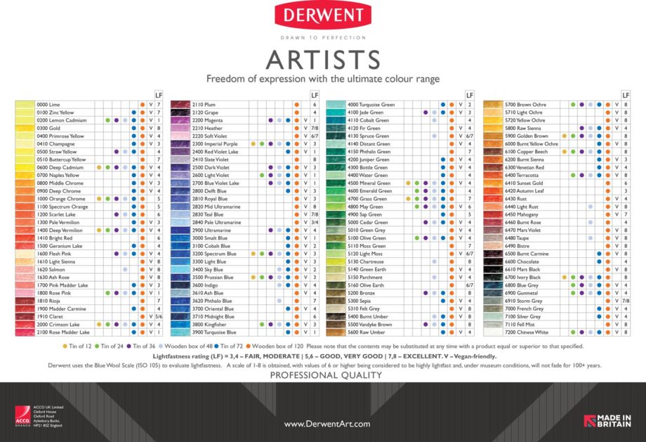 lightfastness Colour chart of Derwent Artists colored pencils